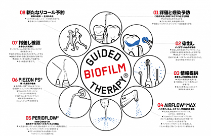 患者さまに正直に、わかりやすい説明を大切にしています